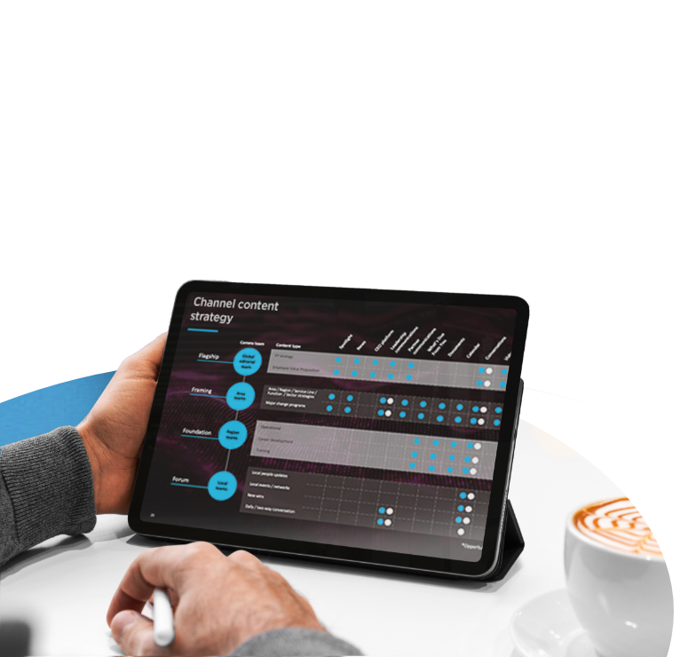 Internal Communications Content Strategy