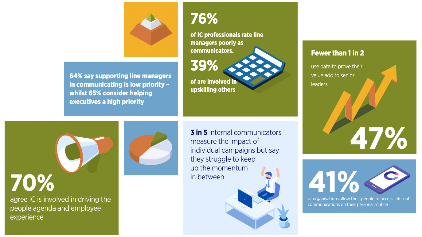 State of the Section - Internal Communication