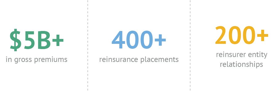 Casuality reinsurance