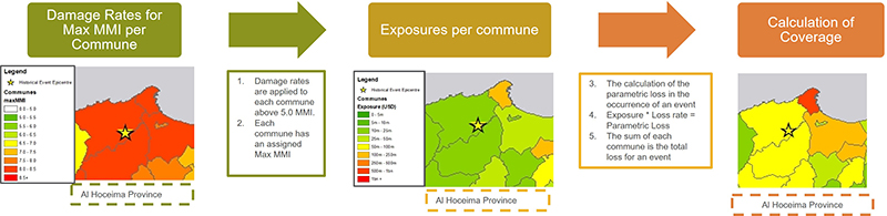 Better modelling, better structure, better outcomes