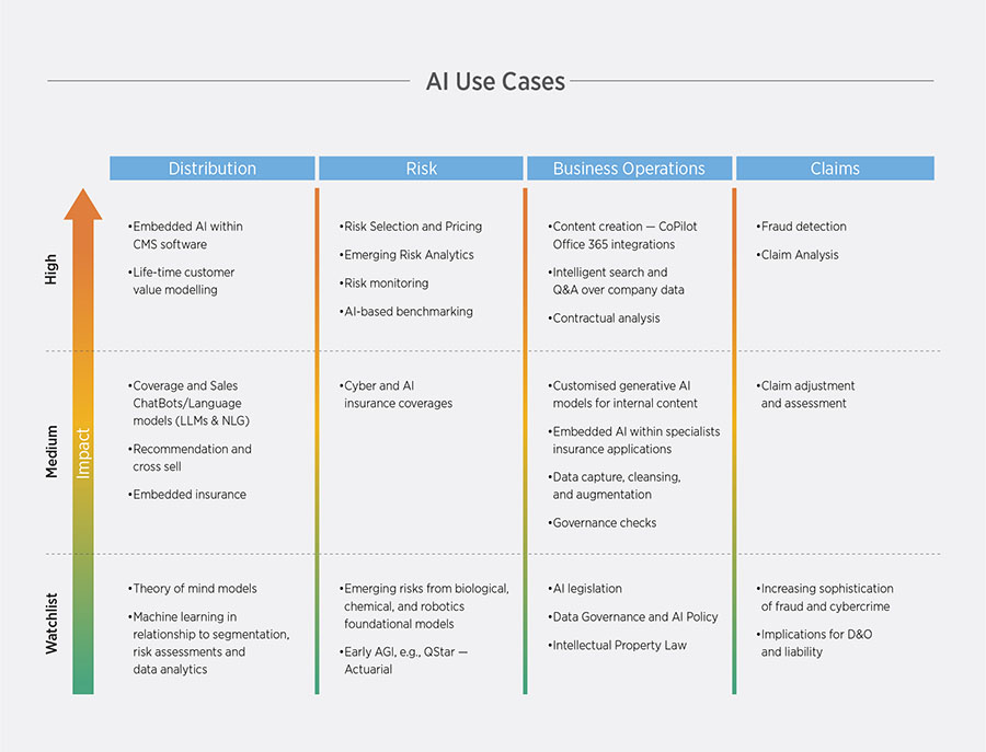 AI Use Cases