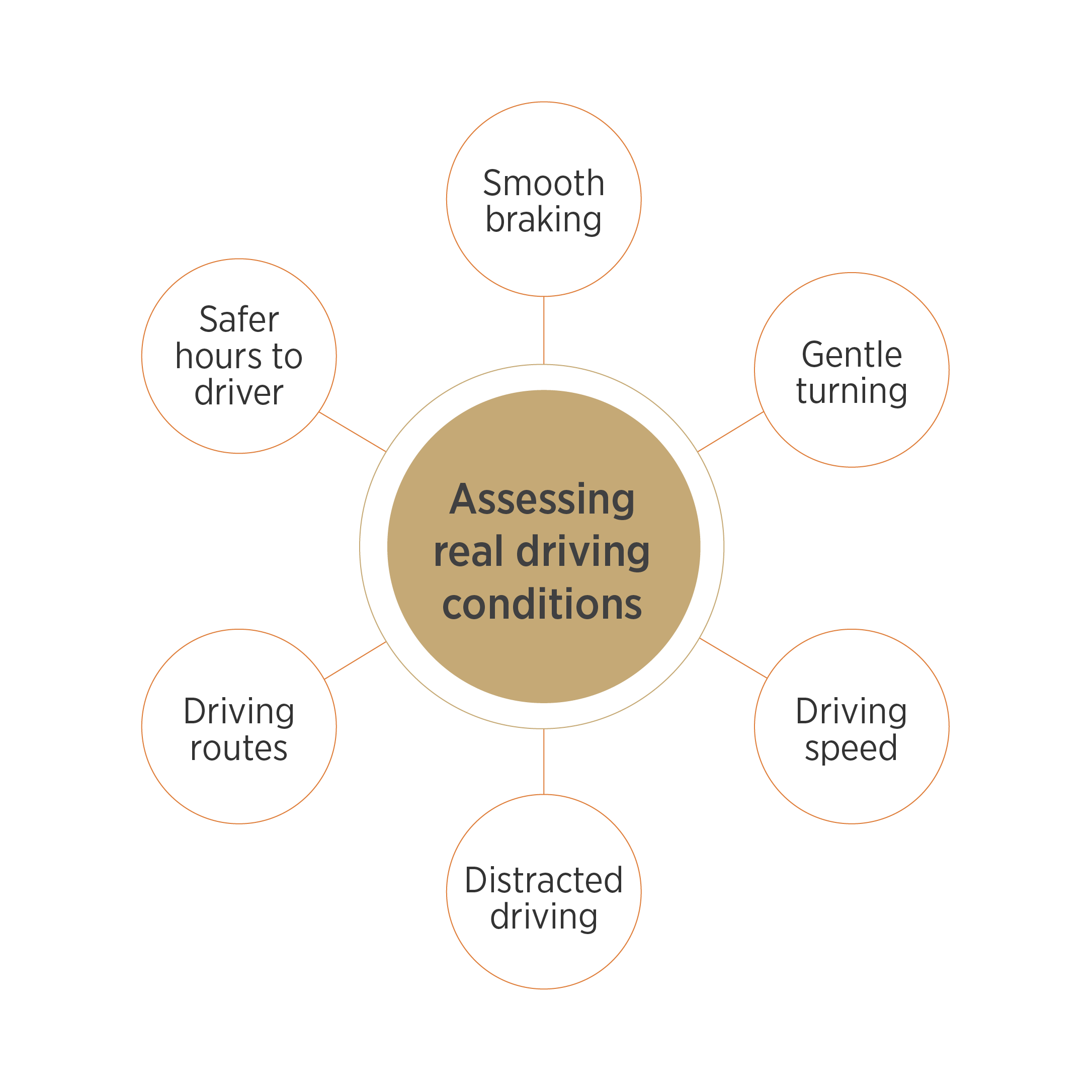 roots telematics model