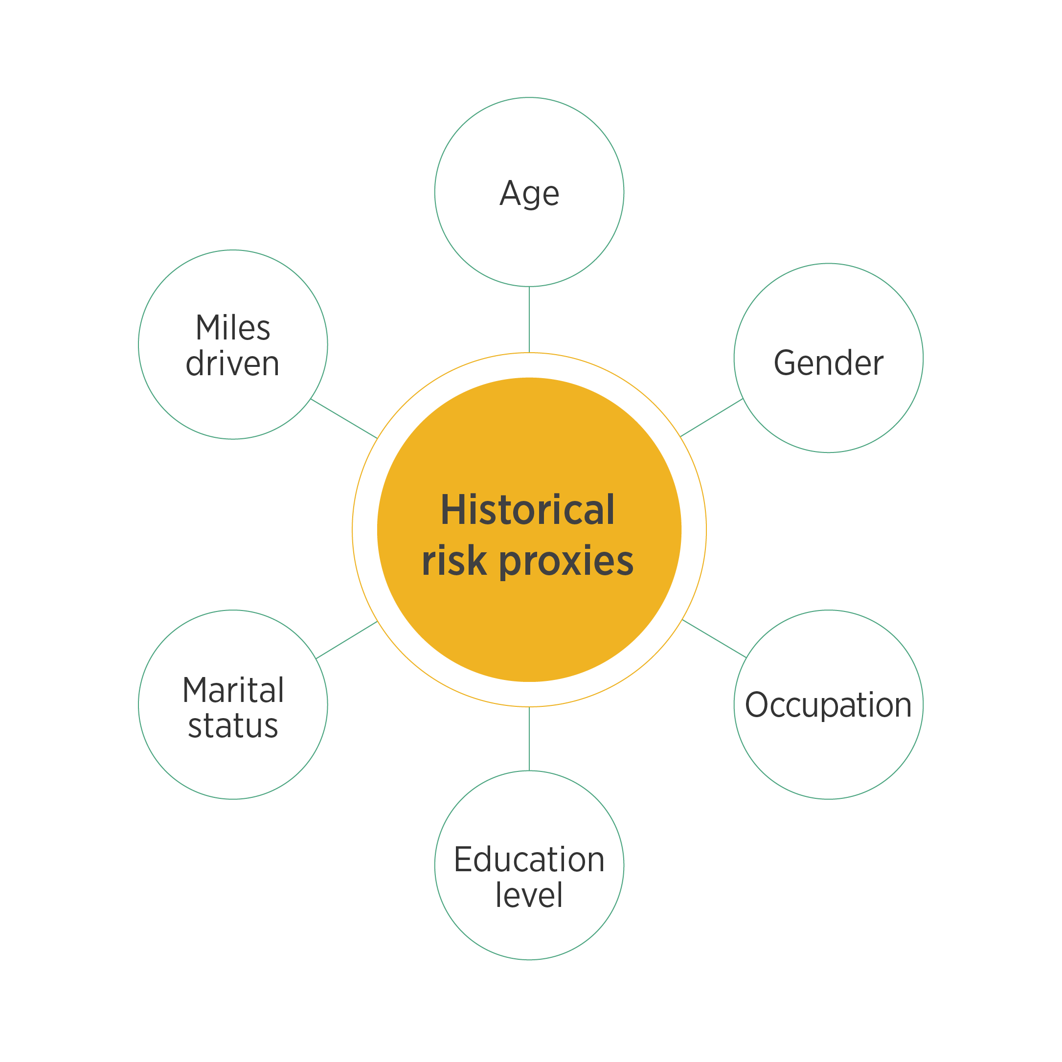 roots telematics model left