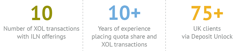 Global Mortgage Reinsurance