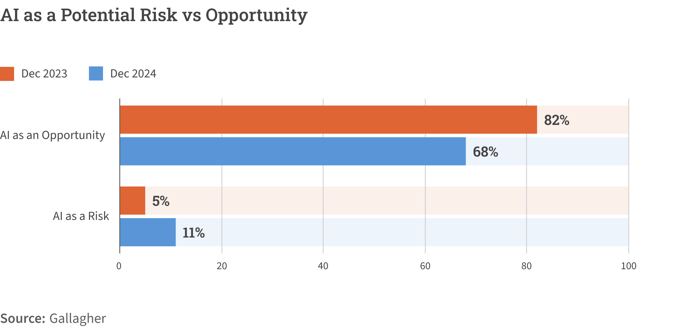AI- Potential Risk vs. Opportunity