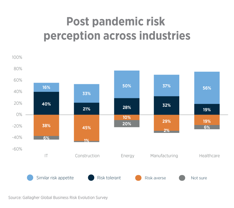Fb Risk Post Business Risk Evolution: From Crisis to Confidence | AJG Sverige