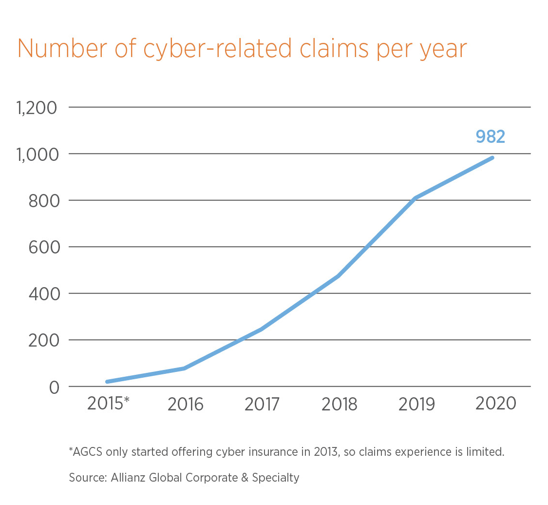 Multi Factor Authentication