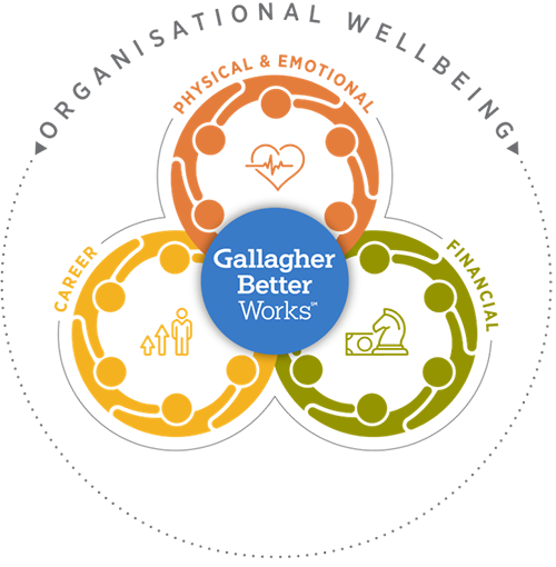 Why employers should increase their focus on employee financial