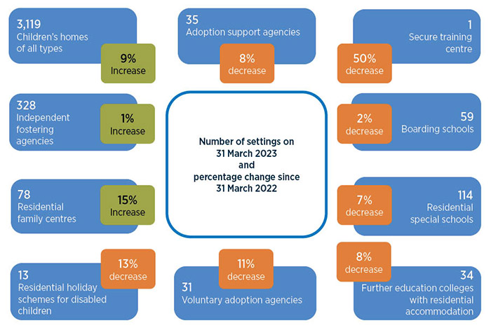 What is a children’s home?