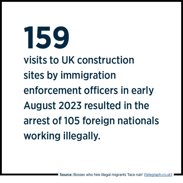 Fines to Triple for Construction Firms That Employ Illegal Migrants