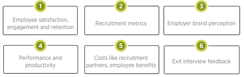 Unpicking the Value of an Employee Value Proposition
