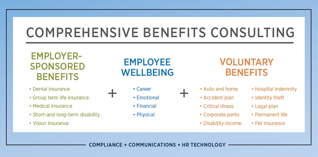 Voluntary Benefits for Your Small Business Gallagher USA