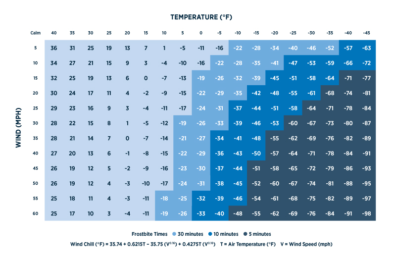 Winter preparedness and response guide gallagher usa
