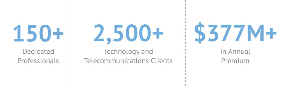 150+ dedicated professionals; 2,500+technology and telecomm clients; $377M+ in annual premium